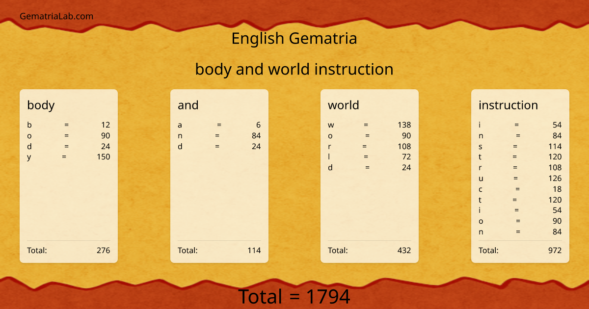 body and world instruction in english Gematria